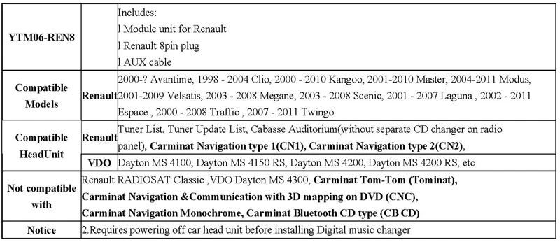 Yatour Hi-fi Qualcomm Blue tooth car radio CD changer music streaming phone call kit for Renault
