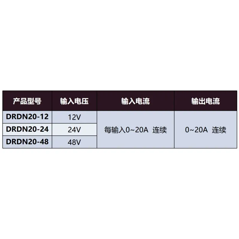 Switching power supply DRDN20-12/24/48V 20A rail mounted DIN power redundancy control module