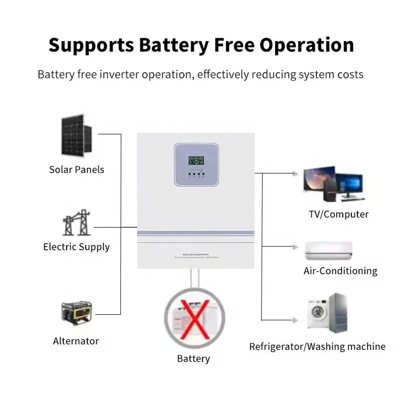 Top 10 ZUMAX Pure Sine Wave Inverter 10kw 11Kw Solar Inverter Home Use Hybrid Inverter With Ac Charger