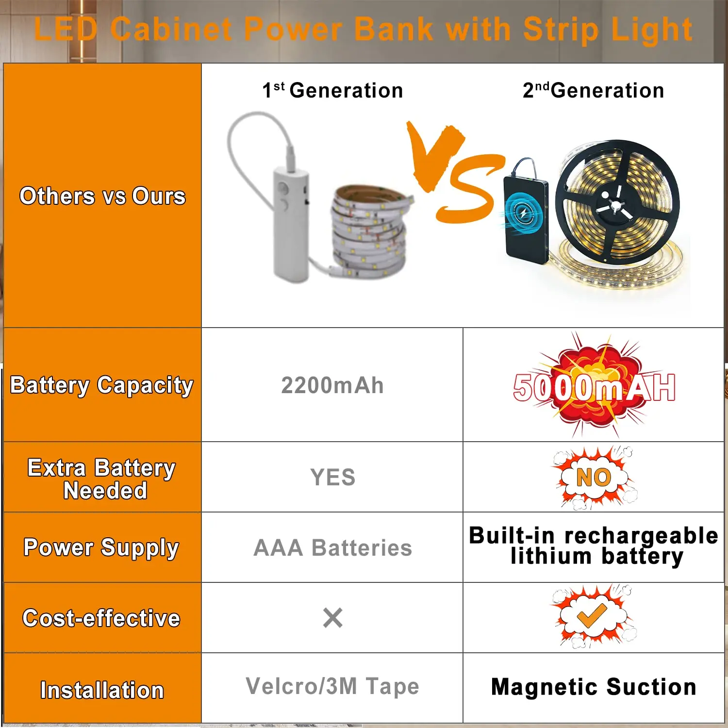 9.8Ft IP65 4000K Waterproof Flexible LED Strip Light with 5000mAh Rechargeable Power Bank for Outdoor Camping Party