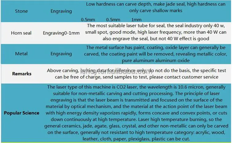 1610 co2 cutting material2.jpg