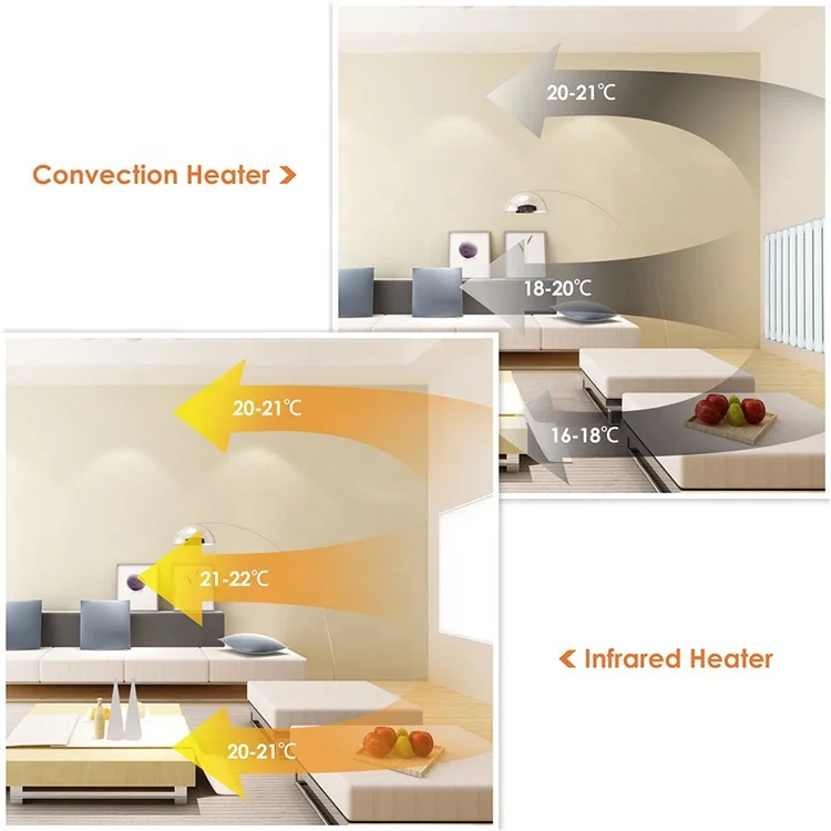 Byecold White Infrared Radiant Wall Panel Heater Ir Electrical Heater Panel Infrarotheizung