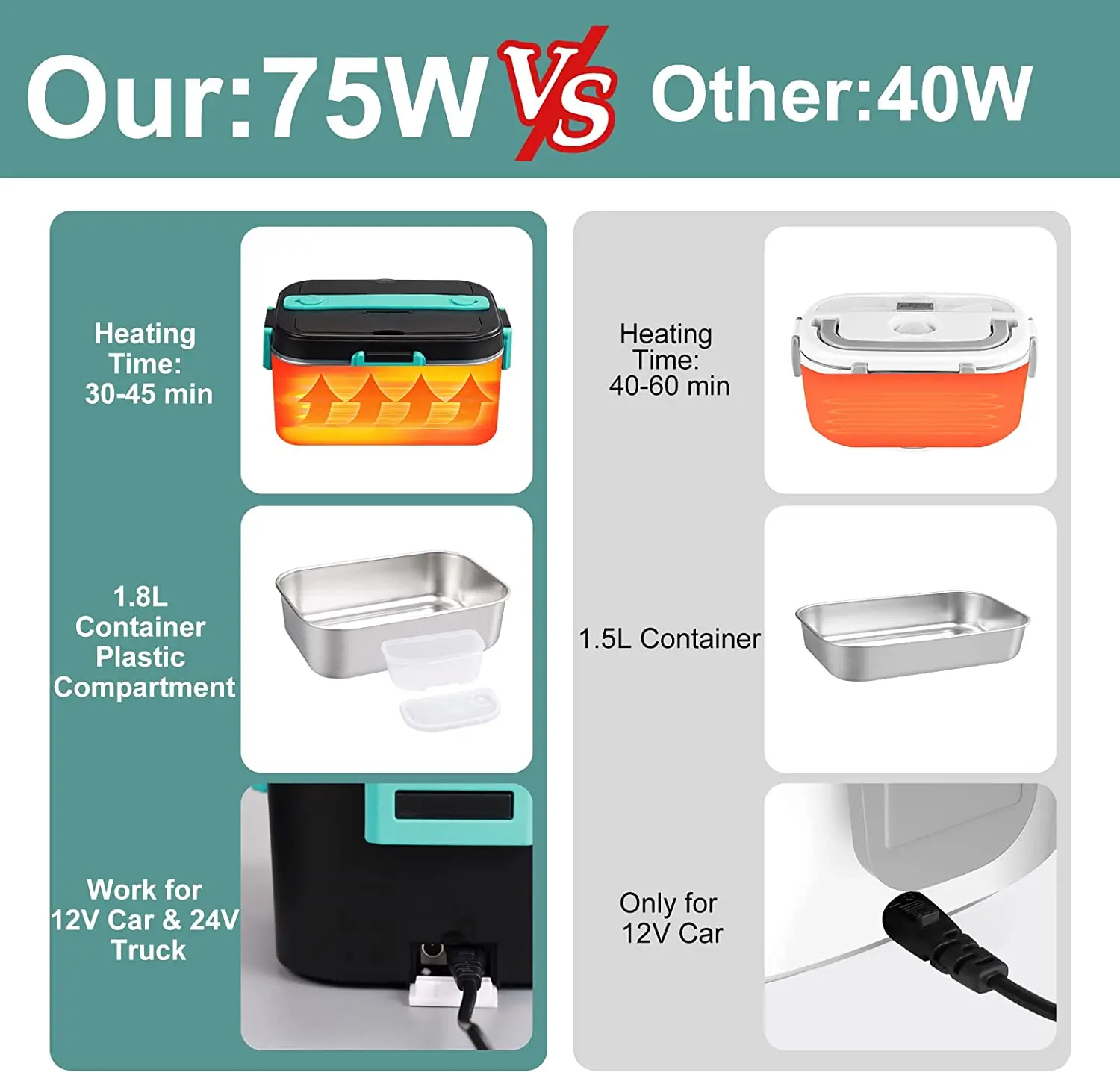 75W Electric Lunch Box Food Heater 1.8L Large Capacity heated Lunch Box Suitable for adult/work/car/office,3 in 1 lunch box