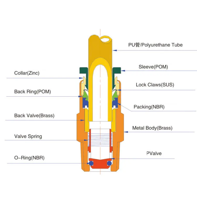 CVPC Check Valve One Touch Push In To Connect Male Stop Valve