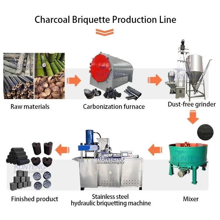Hot sale egyptian hydraulic hookah charcoal press machine shisha coal briquettes shisha charcoal production line
