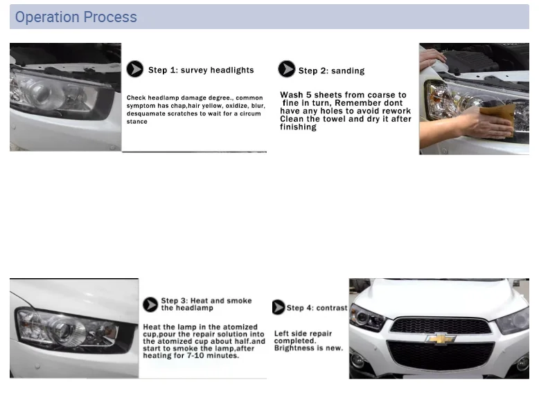 Allplace Hot Sale Auto Light Repair Kits Headlight Restoration Equipment