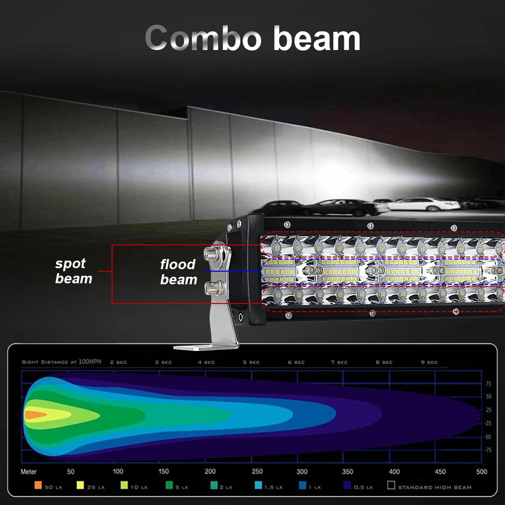 Суперъяркая Светодиодная панель E-mark 3 ряда для внедорожников, оптовая продажа, светодиодная балка 8 дюймов 14 дюймов 22 дюйма 32 дюйма 42 дюйма 52 дюйма