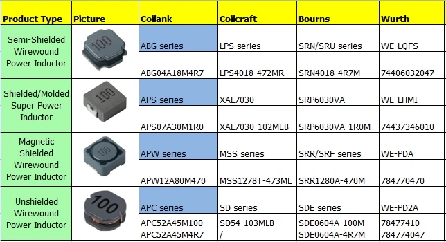 Unshielded copper wire wound ferrite iron core power inductors SMD type 150uH 1mh 1.5mh 2mh 2.2mh