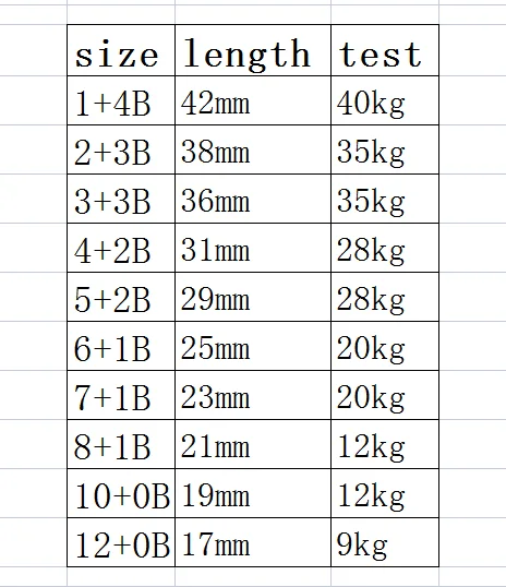 High quality Fishing Swivel american swivel Connector Rings Solid Alloy Snapping B-Type for Fishing Lure Accessories in store