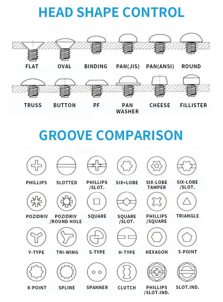 M6 M8 Flat Round Head Bold SS Allen Hex Drive Furniture Bolts Thread Rolling Machine