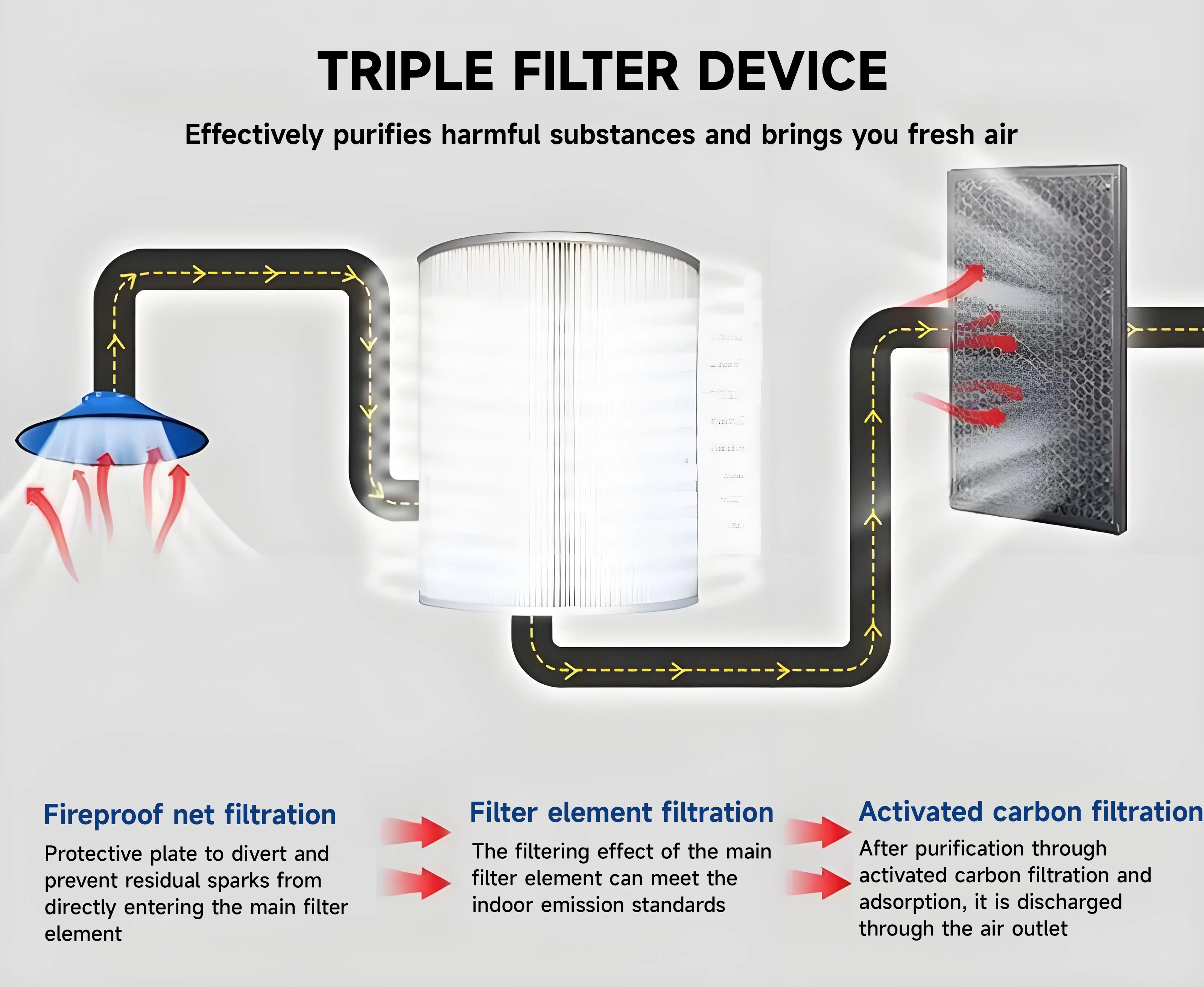 Filter Removable Cartridge Dust Collector Fume Extraction Extractor For Laser Cutting Industry Workshop