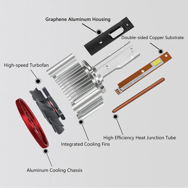 
Newest D series Replace Xenon Lamps Without Disconnection D1s D2s D2R D3s D4s D4R D5s D8s car led Headlight Bulb 