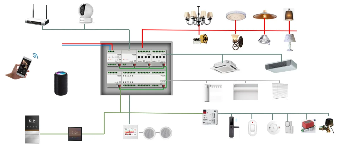 KNX/EIB Встроенный 8-канальный Универсальный интерфейс сухой контакт модуль ввода Смарт гостиничная система KNX сигнализации умный дом 100% Новый