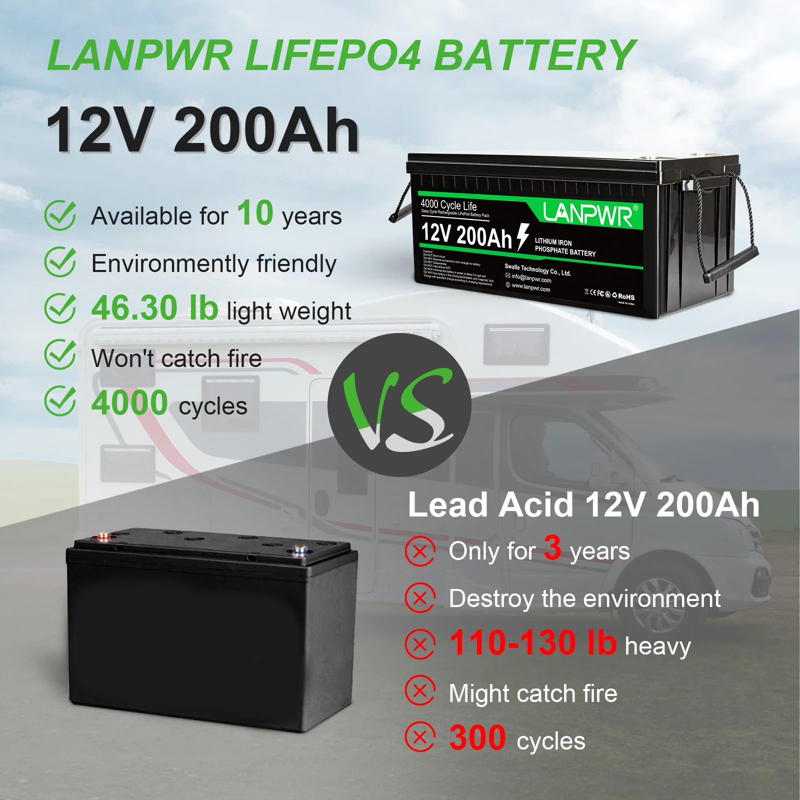 LANPWR manufacturer 12v200ah sealed lead acid inverter solar cells 200ah lithium solar battery for energy storage