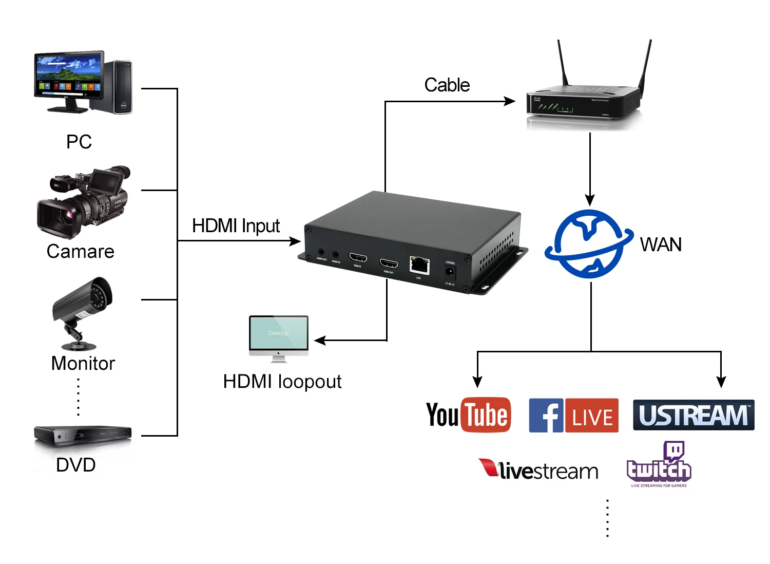 H265 H264 HD 1080P OLED HDMI видео кодек поддерживает 4 канала потоковый вывод данных кодирующее устройство телевидения по протоколу