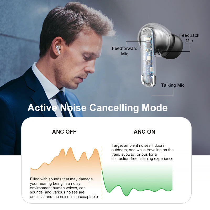 Manufacturer Wireless Earbuds Hybrid Active Noise Cancelling Earbuds BT 5.2 Earbuds with 6 Mics ENC in-Ear Detection Headphones