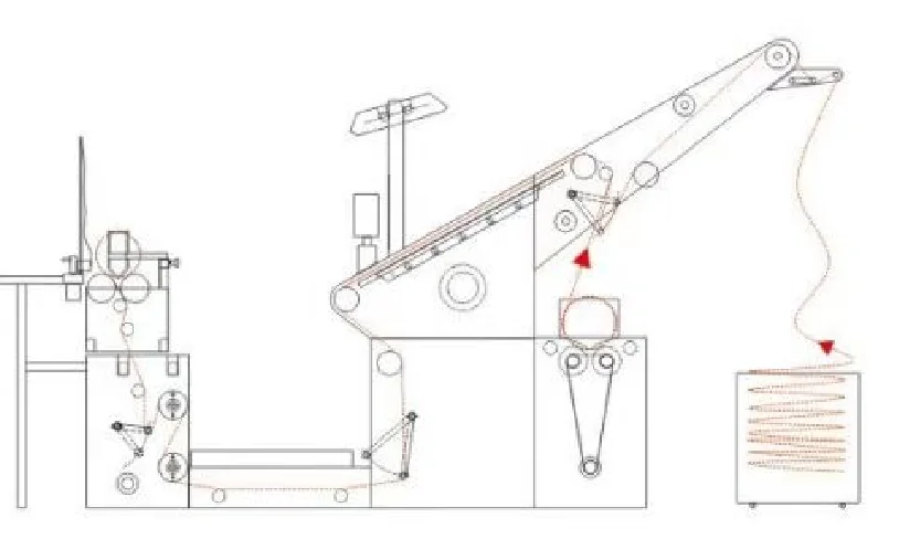 Knitting fabric No -tension inspection machine