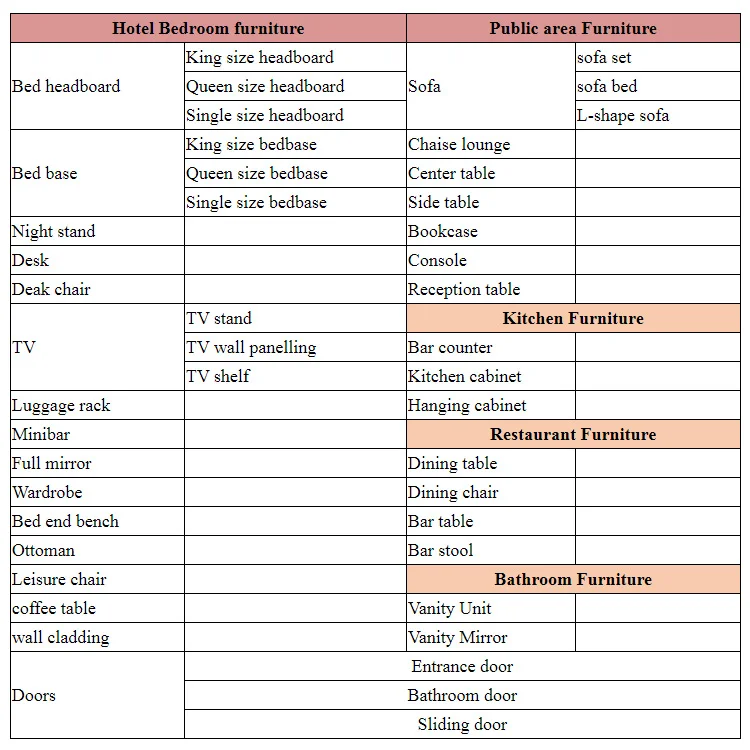 5 звездочный отель мебель для спальни Наборы