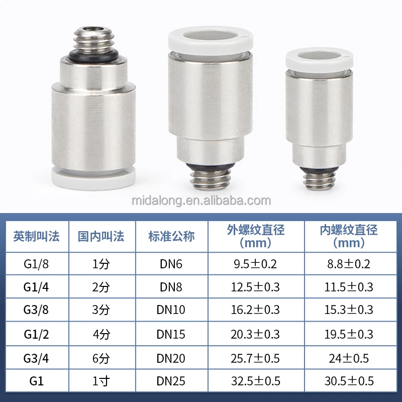 Мини-Коннектор с микрорезьбой через KJS04/06-м3/M5/M6/01S вместо небольшого медного ПК