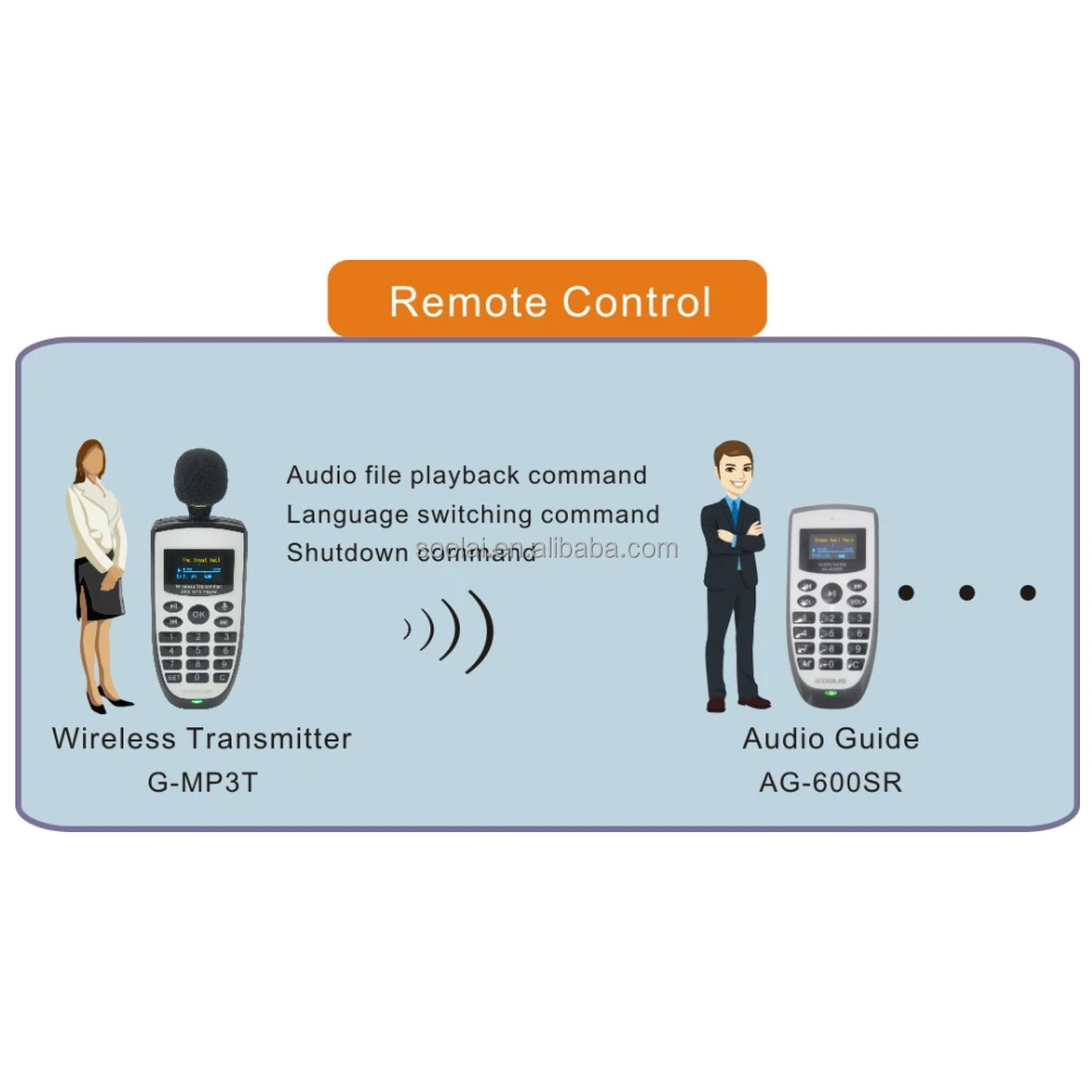 Audio Guide System AG-600SR series With Tour Guide for Group Tour and Data Analysis Function