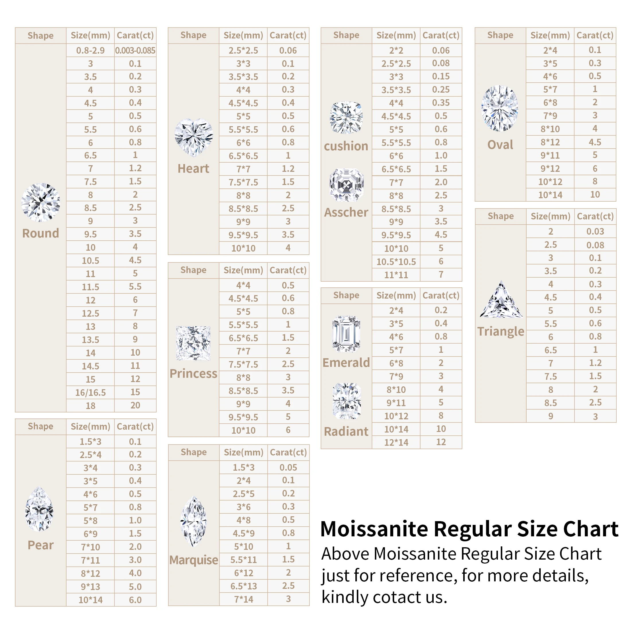 Factory Direct Wholesale Loose Gemstone 0.8-2mm Gra Certificate Vvs Ocen Blue Small Stone Melee Mossanite Moissanite Diamonds
