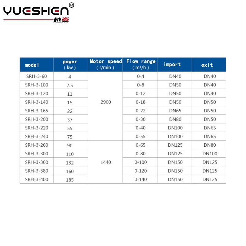 Factory Supply Stainless Steel High Speed Shear Three-Stage Pipeline Type Material-Liquid Homogeneous Mixing Emulsification Pump