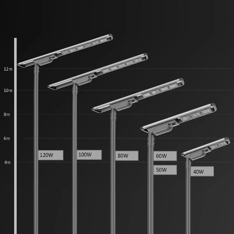 Good Iot Solar Human Induction Europe Toolless Led Street Light With Best Quality