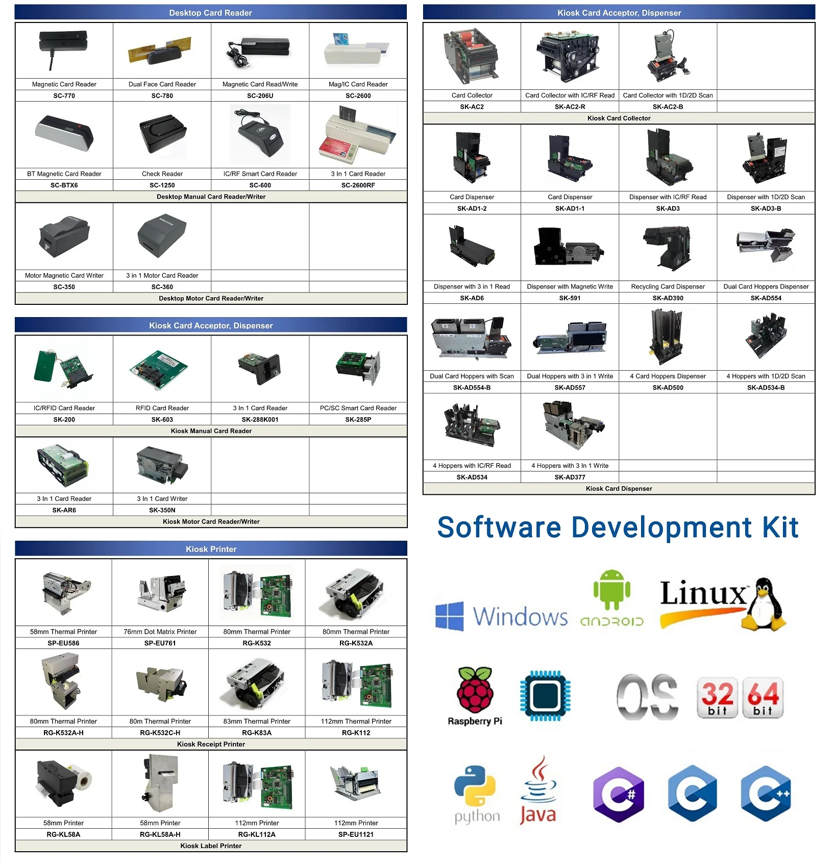 ISO7816 Self-Service Kiosk Insert Smart Manual IC Reader