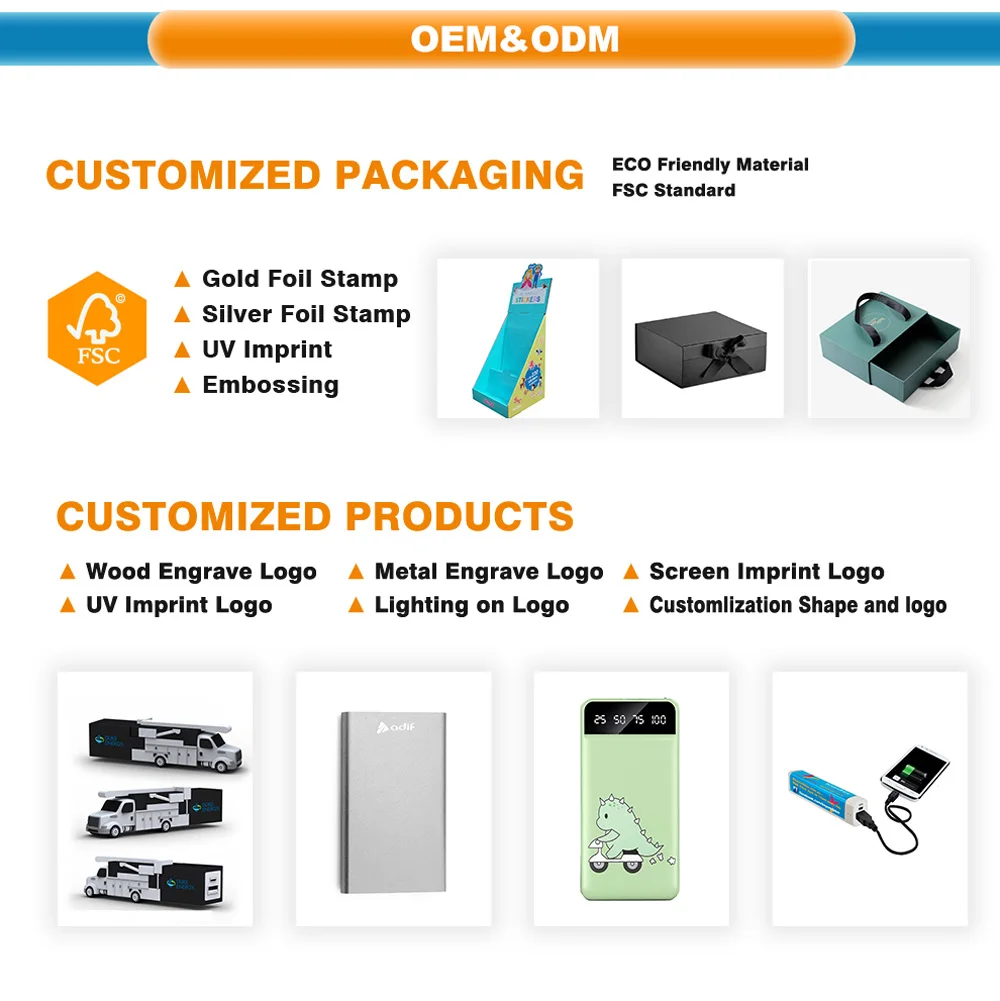 3.Customization