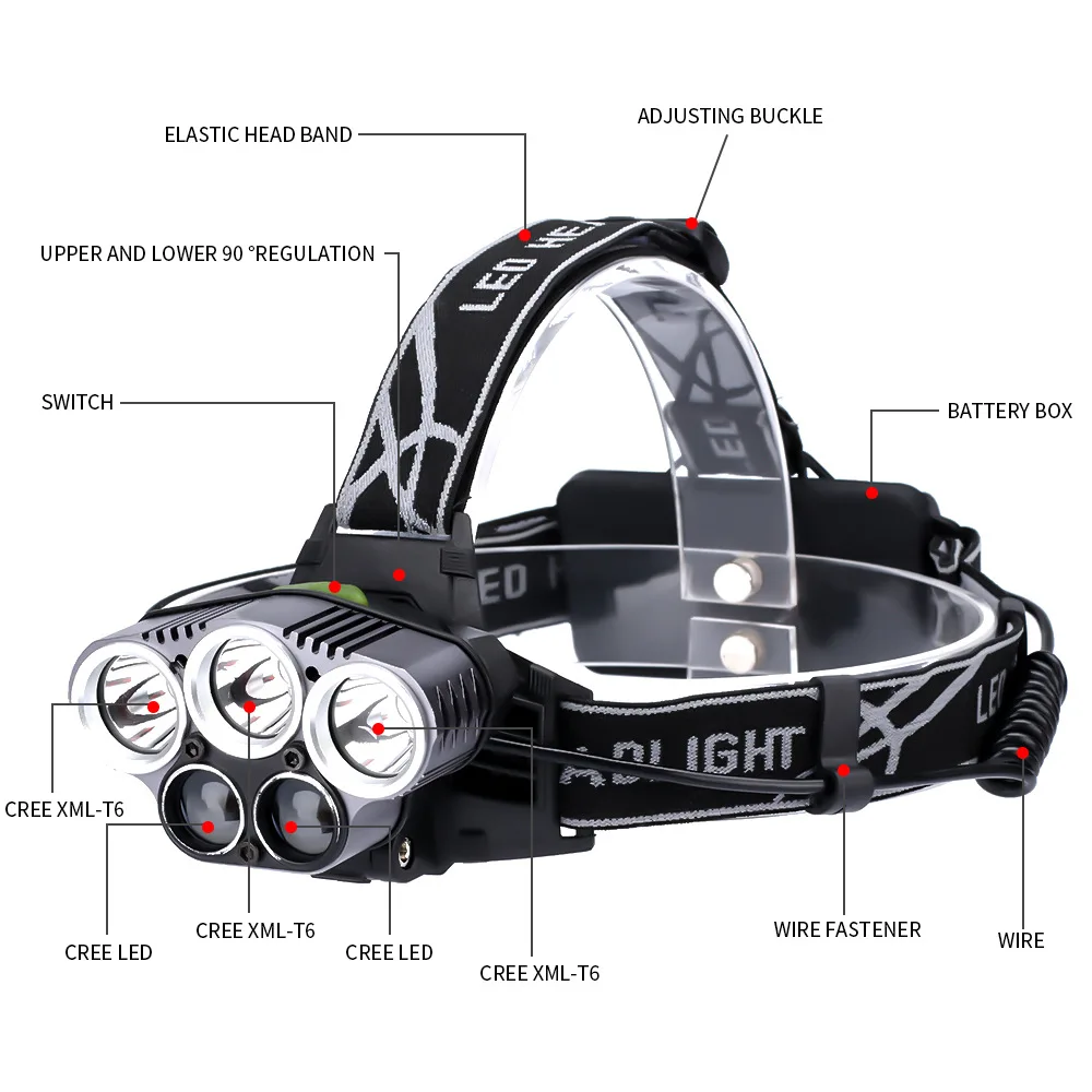 Aluminum alloy led Headlamp Flashlight,Waterproof USB Rechargeable Headlamp with 18650 battery Best For Camping fishing