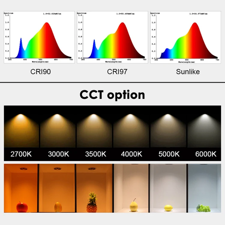 EZELED 2024 Ultra Thin Magnetic Track Light COB Anti-Glare Ceiling Surface Mount Low Hanging Magnetic Track Lights