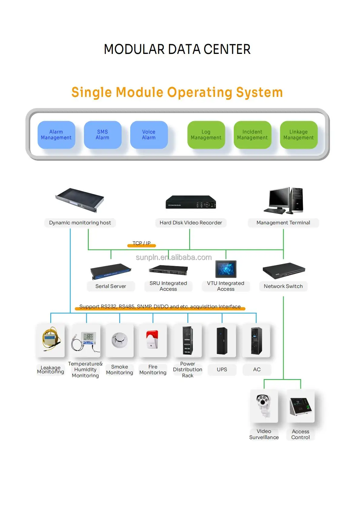 5G building smart IDC customization containersied data center