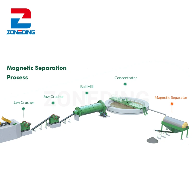 South Africa Coal Beneficiation Equipment Gold Mining Equipment of cip Process Control