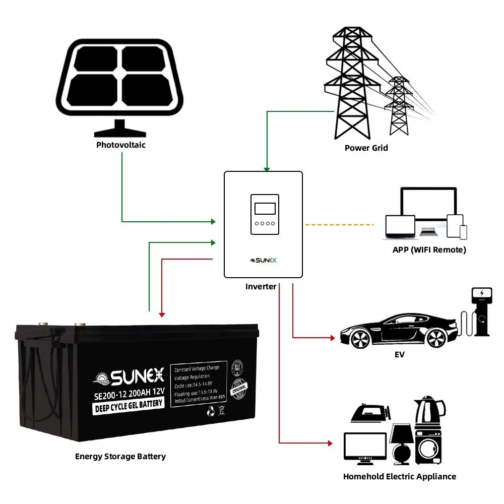 UAE Stock SUNEX 55Ah 12V Lead - Acid Battery Sealed Lead Acid Battery For Electric Bike