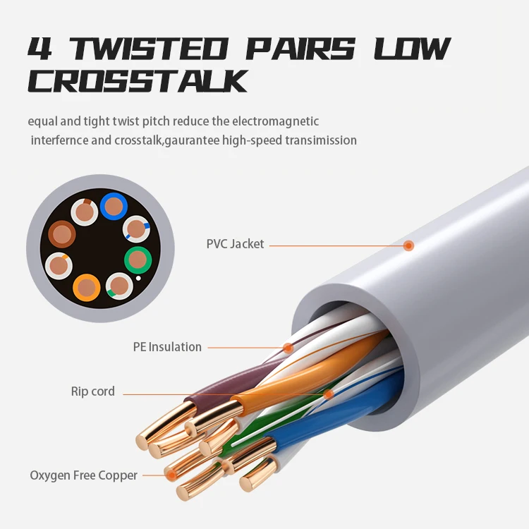 Cat5e U/UTP 24AWG Network Cable 305M 0.48mm BC Copper Passed Test Channel 100M Perm.Link UTP Lan Cable IP Camera POE Cable