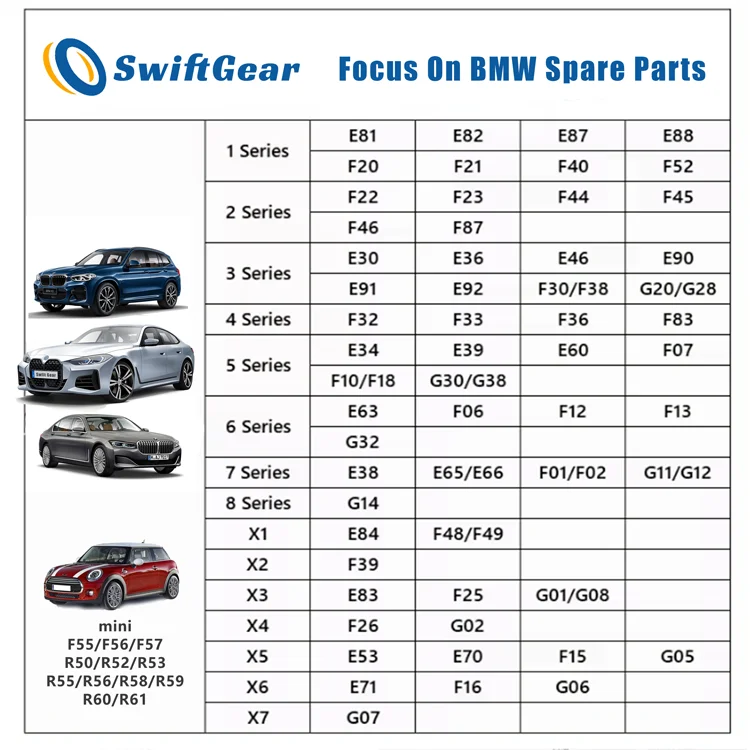 Auto Spare Car Parts Engine Starter 12412354709 for BMW E36 E46 E30 E60 E34 E39 E53 E83 M54 3/5/X3/Z3 Series Aluminum