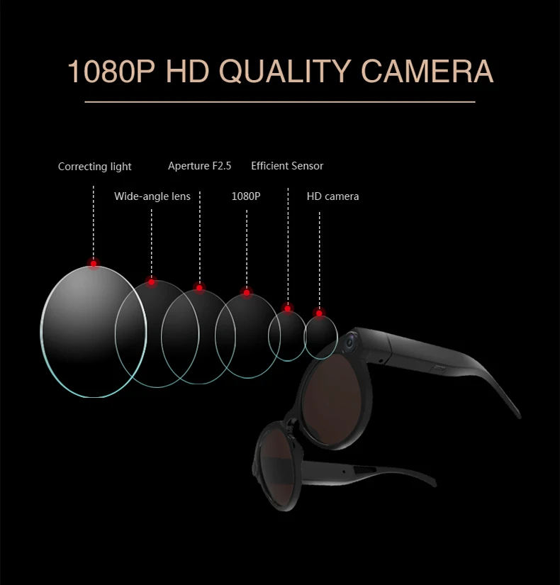 
1080p Wifi Micro Cameras HD Smart Video Recorder Camcorder Fashion Eyewear Camera Sunglasses with Polarized-lenses 