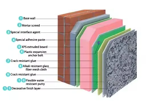 XPS Foam Board in Various Sizes 4/6/10/12/20/30/50mm for Cement Coating Surface Wed Type Tile Backer Board Sandwich Panels