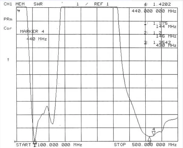  VHF UHF двухдиапазонная антенна yagi/наружная