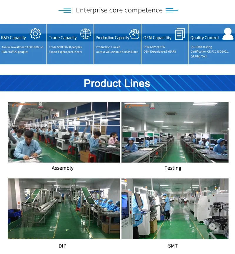 Global Version 6 Antennas Wireless Wifi Router Dual Band 4G LTE CPE Router Sim