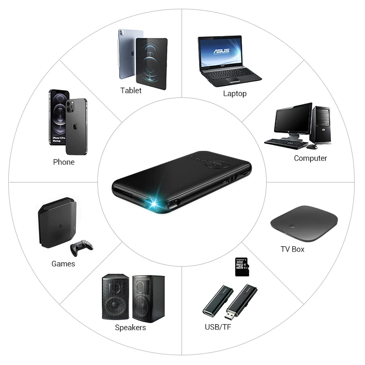 Best selling high technology home theater Android system portable cheap dlp mini projector office projectors