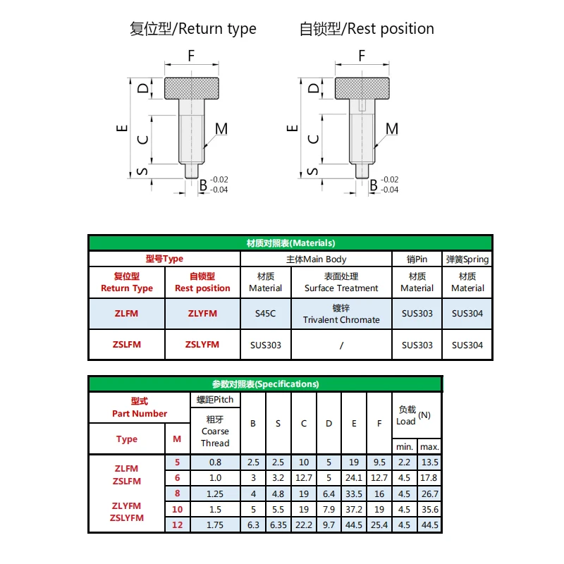 American made simple knob indexing plunger long nose pin retractable spring load plunger for locating M5/6/8/10/12