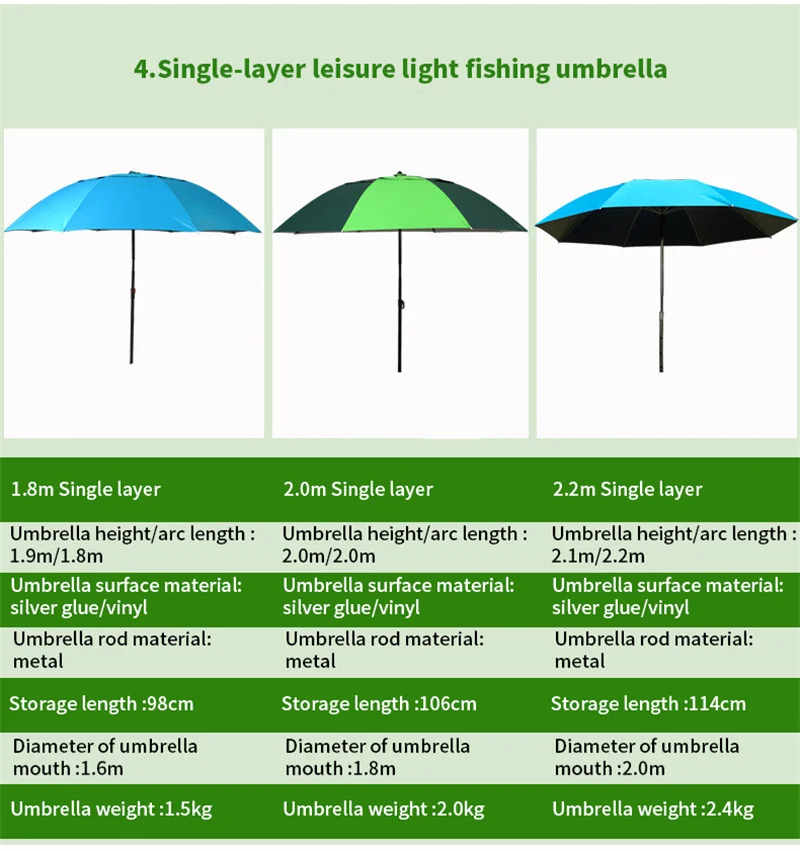 2024 Summer New 3 Fold Portable Small Sun Protection Camping Patio Umbrella Outdoor Fishing Adjustable Beach Umbrella