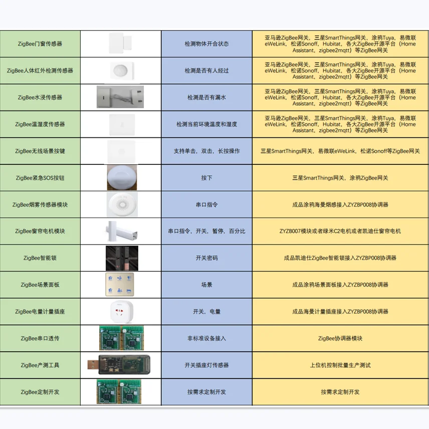 ZigBee 3.0 20dBm RF Signal Repeater Router Booster Extender,Work with Echo Plus, SmartThings Hub,Tuya, eWeLink, Hue, zigbee2mqtt