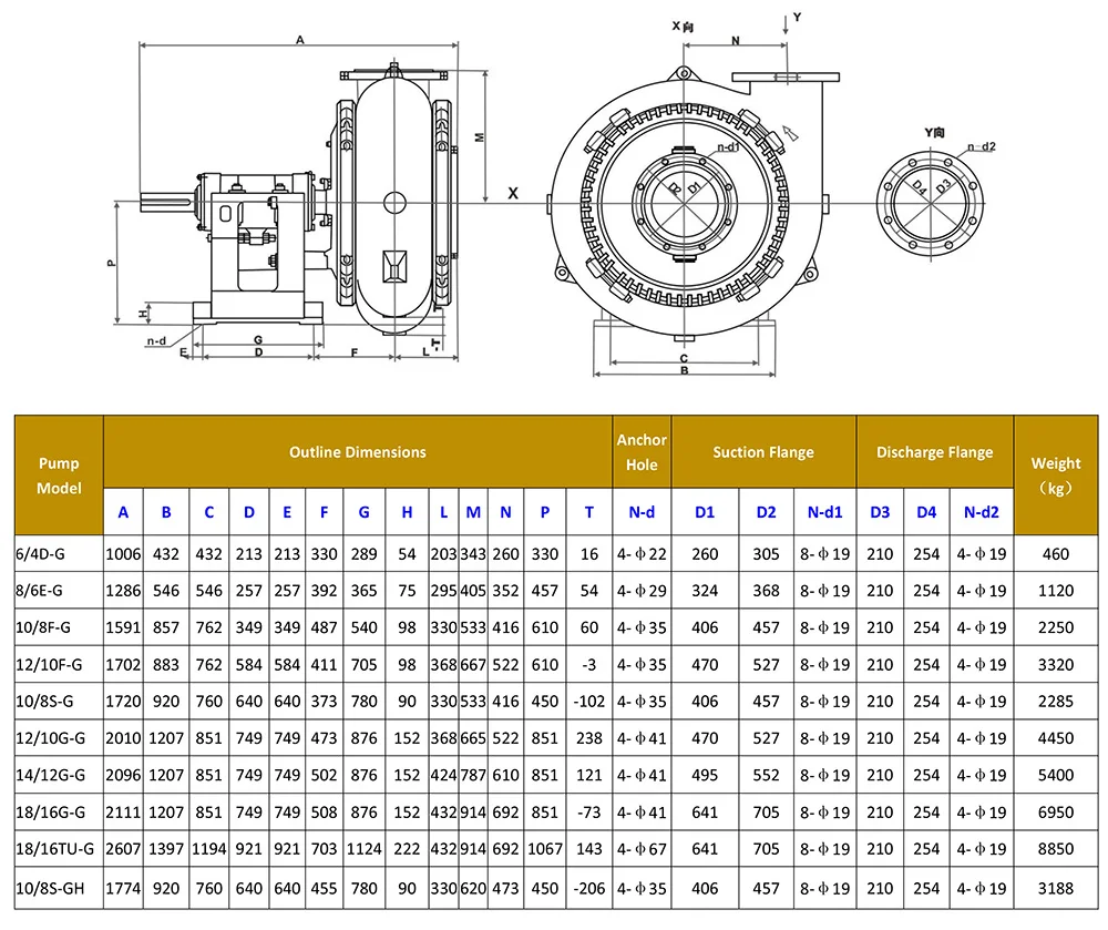G outline dimensions