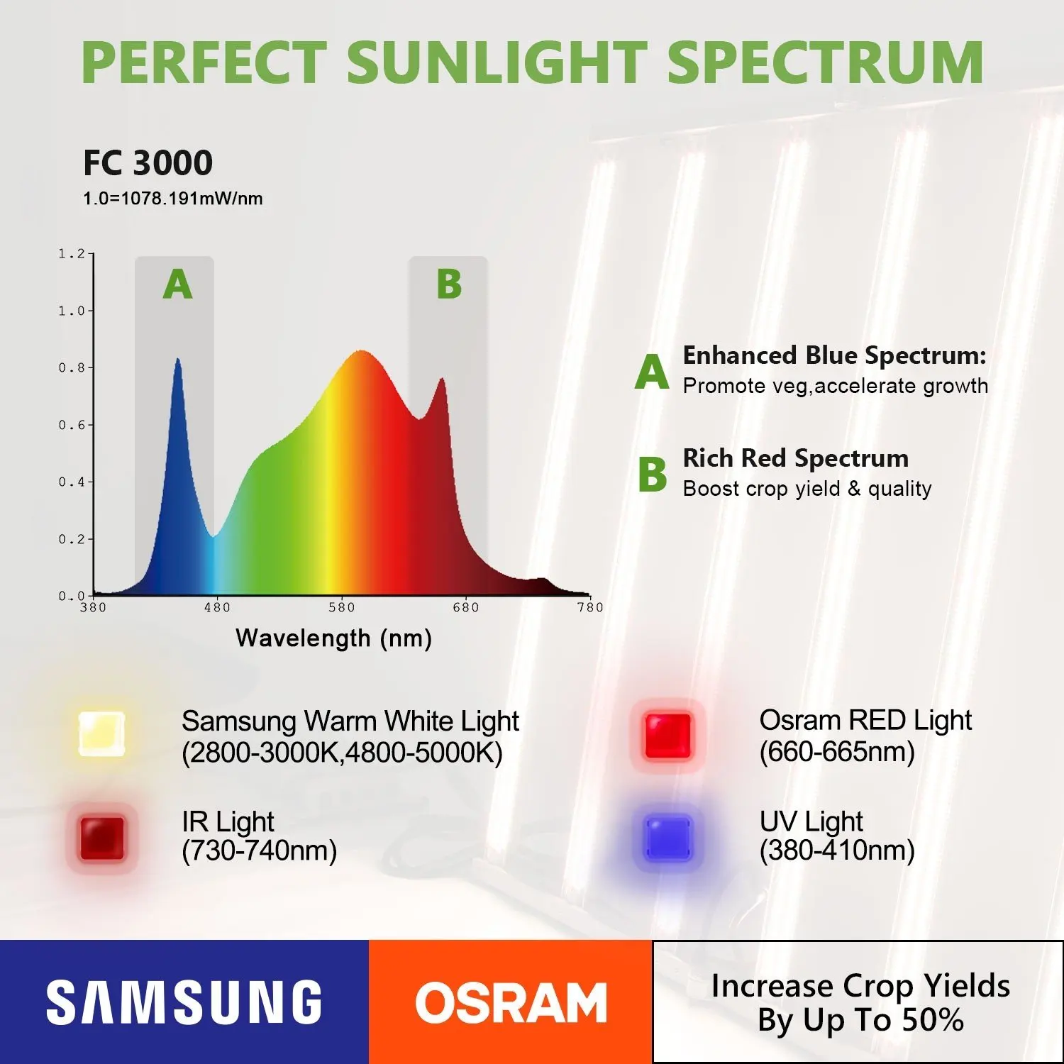 Mars Hydro FC3000 AC100-277V SAMSUNG 301h УФ ИК Led растения растут свет с водителем Meanwell