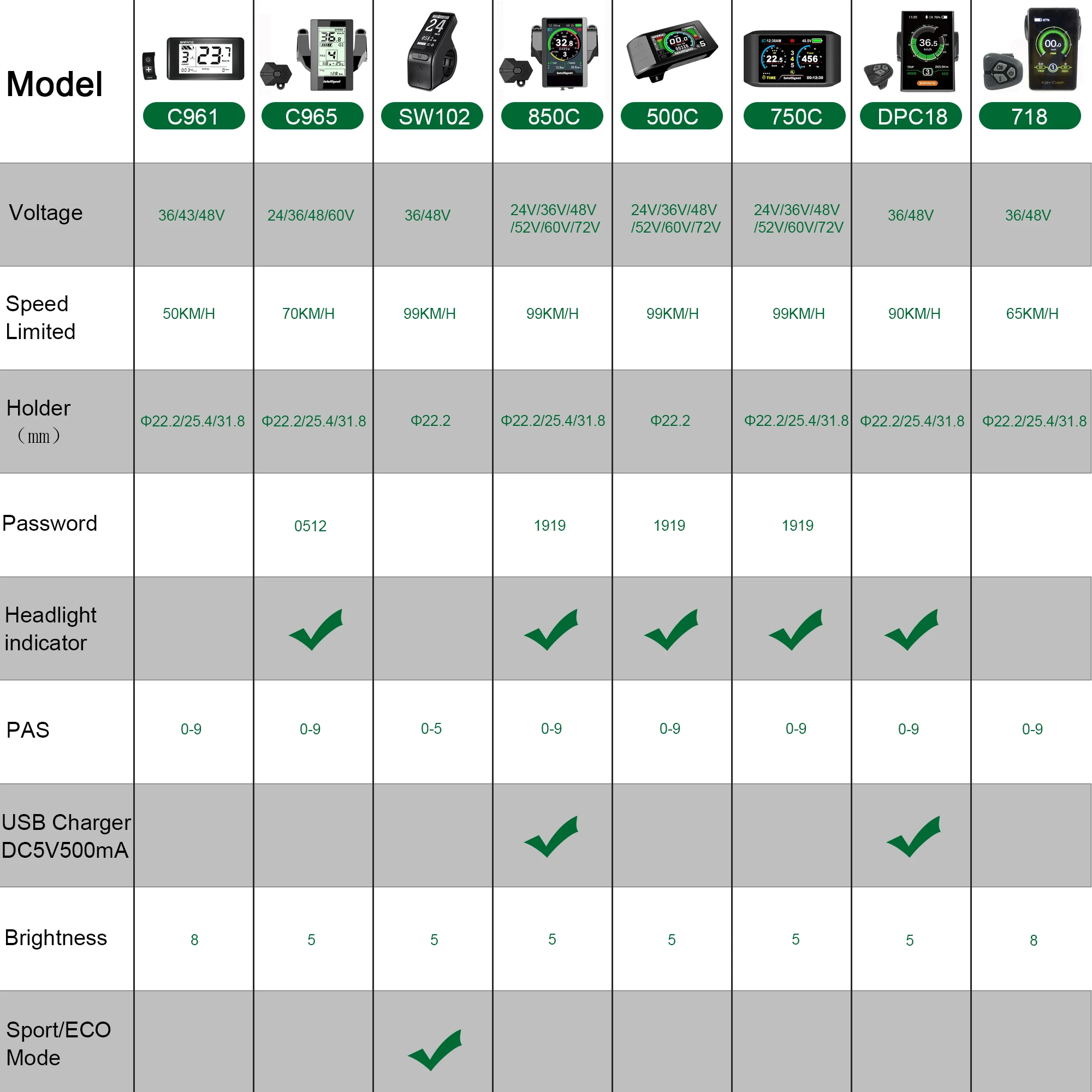 Greenpedel Bafang BBSHD 48V 1000w 8fun mid motor mid drive motor electric bicycle motor kit