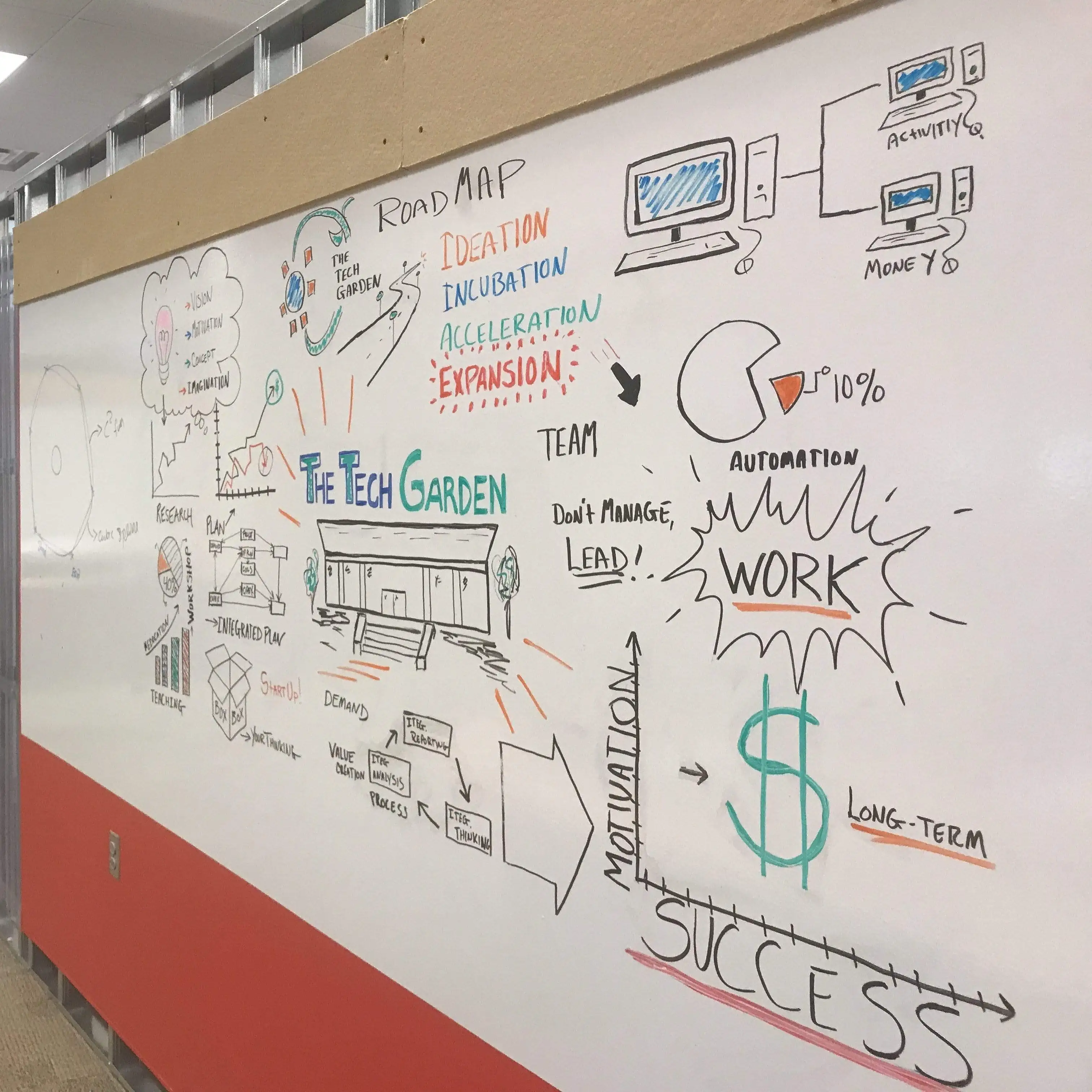 HOMIDEK PET Whiteboard Sticker Planner Board Dry Erase Calendar Whiteboard