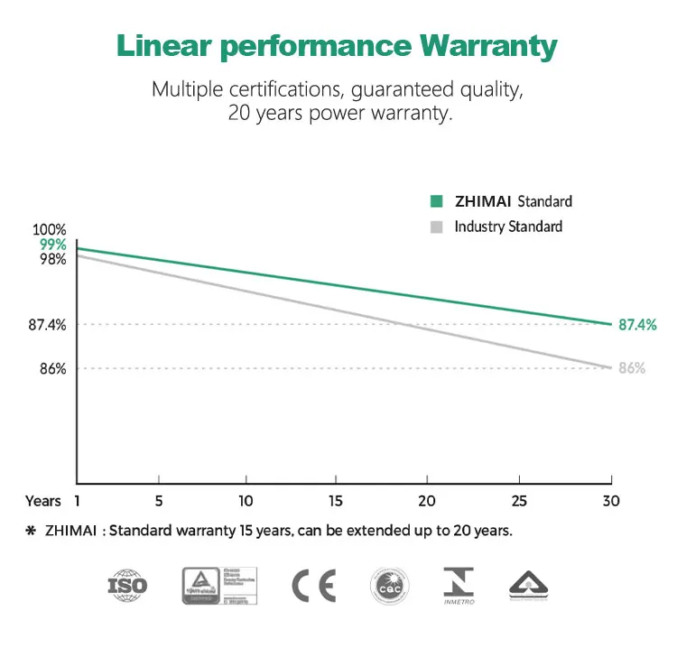 Manufacture solar panels 100W 120W 240W 360W 450W 500w PV module for solar photovoltaic panel system home solar energy system