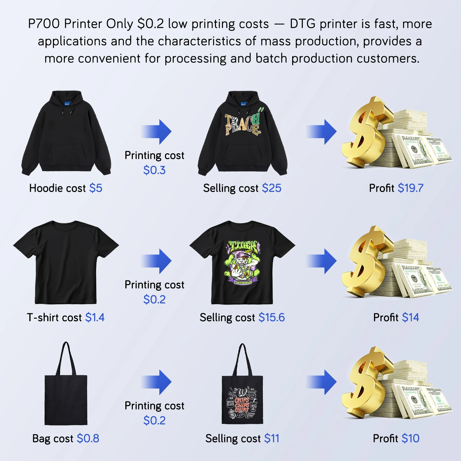 PrintPro 24 дюйма 60 см 13x19 Imprimante 4 головки 8 головок 3d a3 + a2 Dtf Dtg Принтер I3200 все в одном с сушилкой и